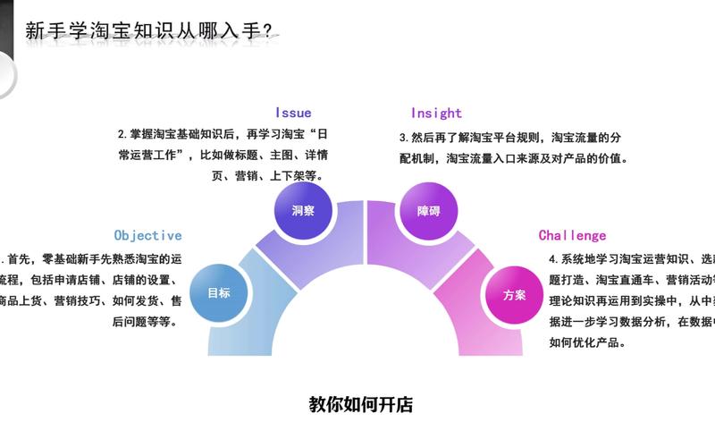 淘宝营销策略技巧-图1