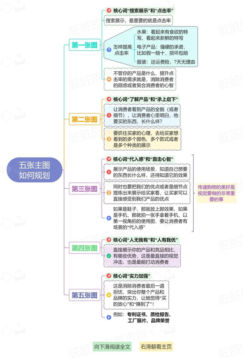 淘宝营销策略技巧-图3