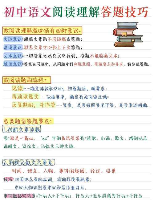 初中生阅读题答题技巧-图1 初中生阅读题答题技巧-图1