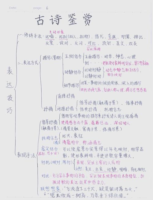古诗词的答题技巧-图2