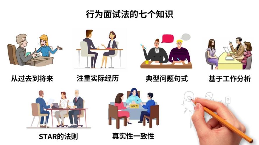 行为面试怎么答才能让面试官眼前一亮？-图2