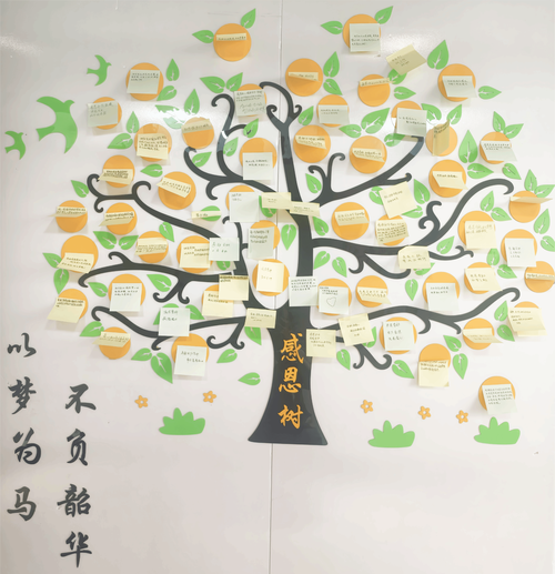 感恩文化墙创意设计图片-图2 感恩文化墙创意设计图片-图2