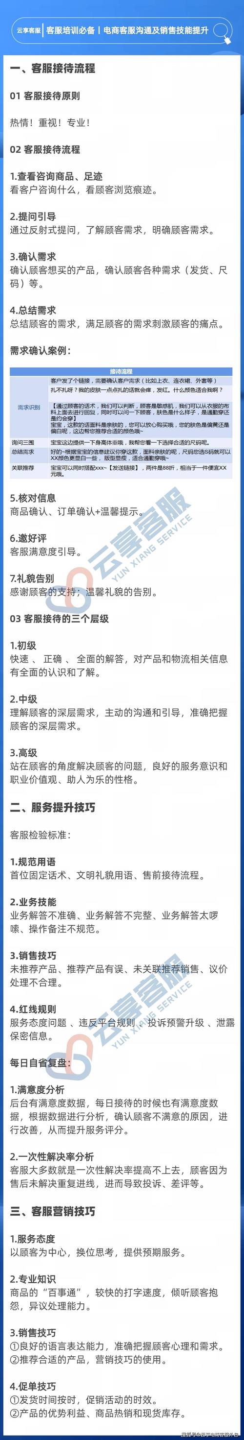 客服技巧30条，哪些最实用？-图2
