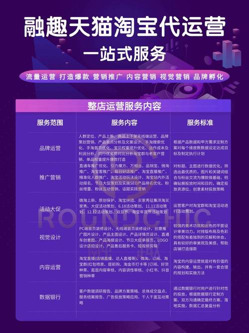 做客服销售技巧-图2 做客服销售技巧-图2