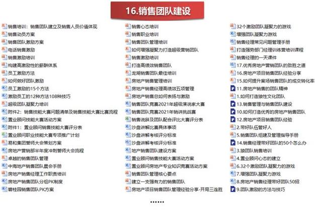 做客服销售技巧-图3 做客服销售技巧-图3