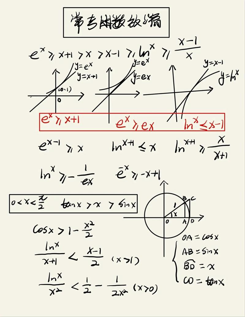 不等式放缩技巧-图3