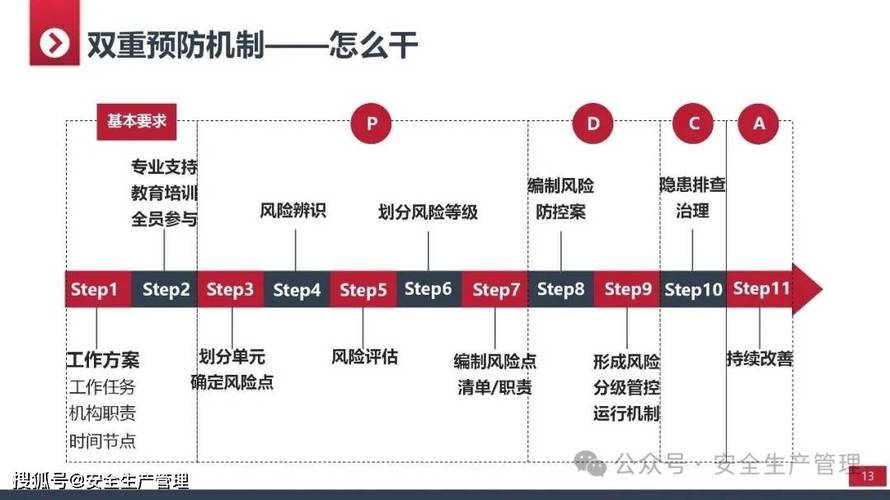 风险事件堵截技巧-图1
