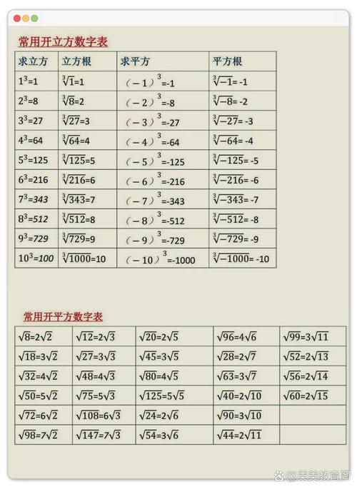 开平方 技巧-图1