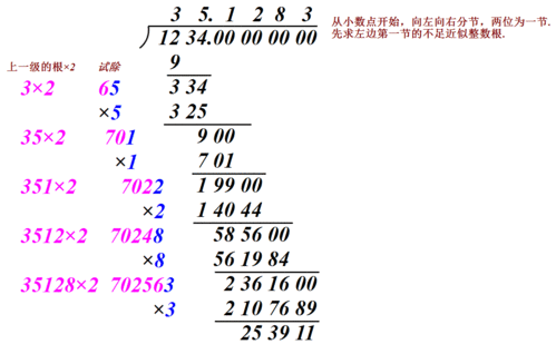 开平方 技巧-图3