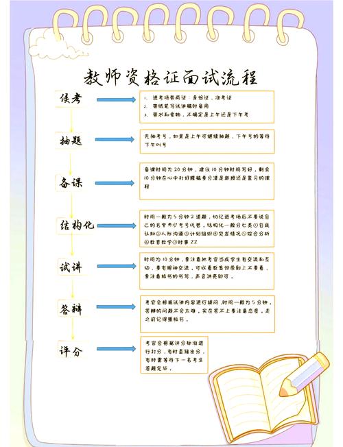 班主任面试技巧-图1