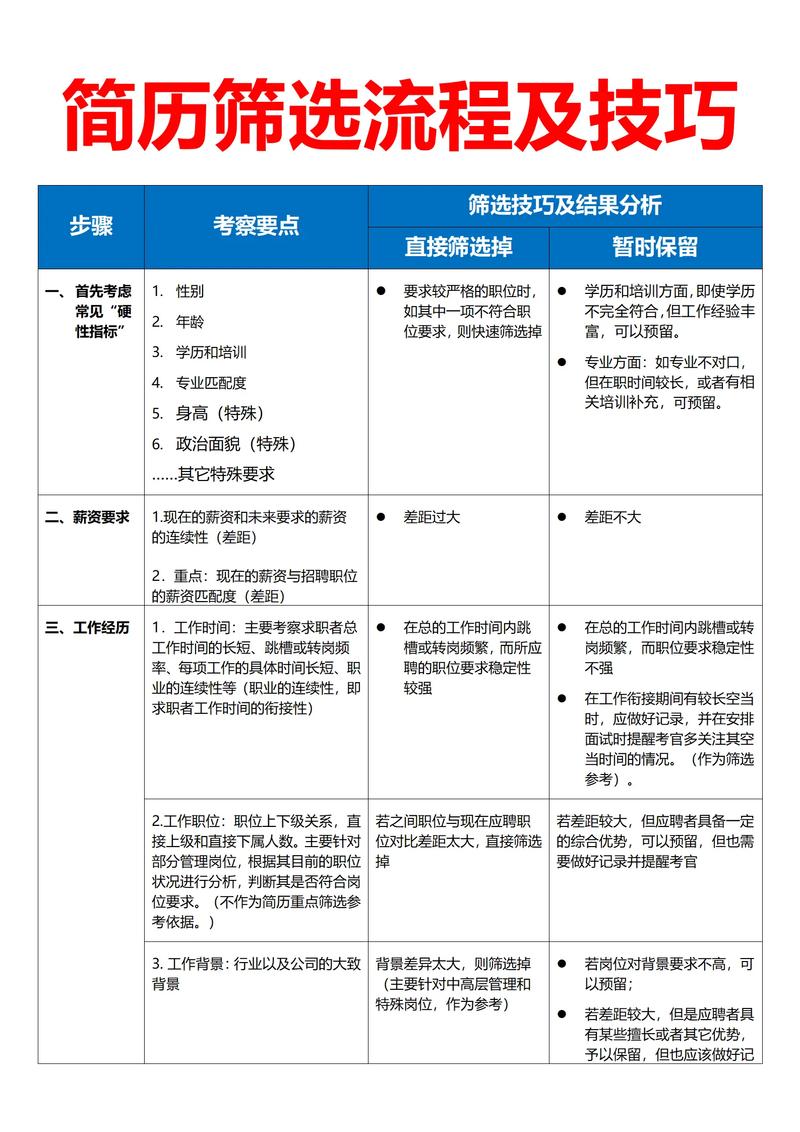 搜简历沟通技巧-图3