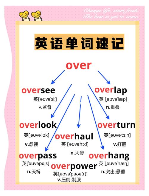 词汇教学的技巧-图1